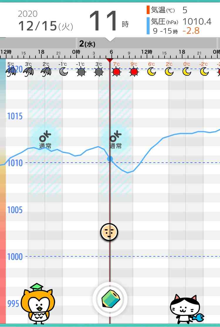 【低気圧】気圧の変化に弱いひと〜！【頭痛】