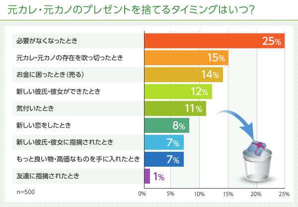 大掃除するなら今すぐ捨てて! 来年の恋愛運を下げるNG風水