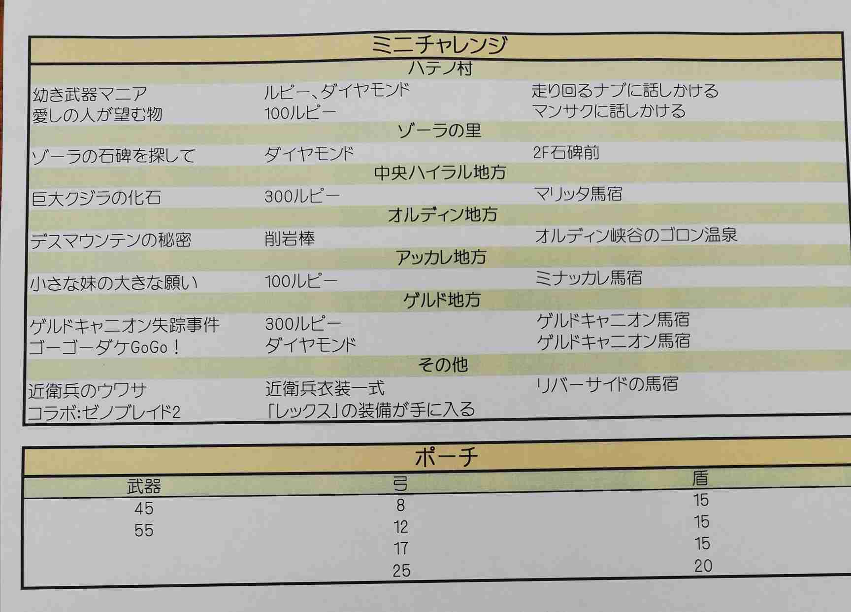 ゼルダの伝説 ブレスオブザワイルド part3