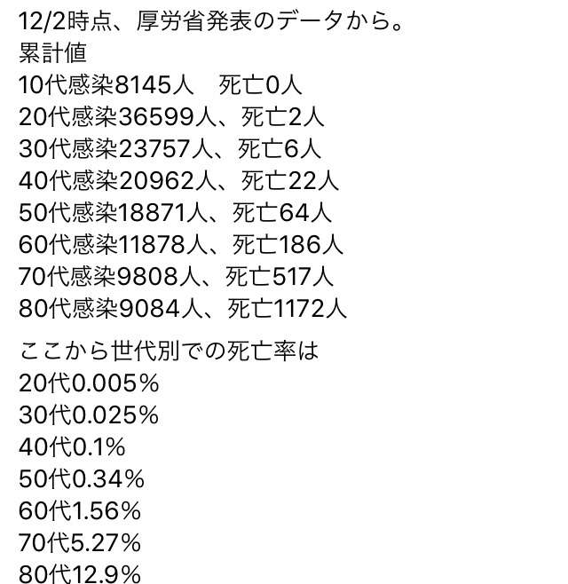 新型コロナ　東京都で新たに884人の感染確認 重症者は81人