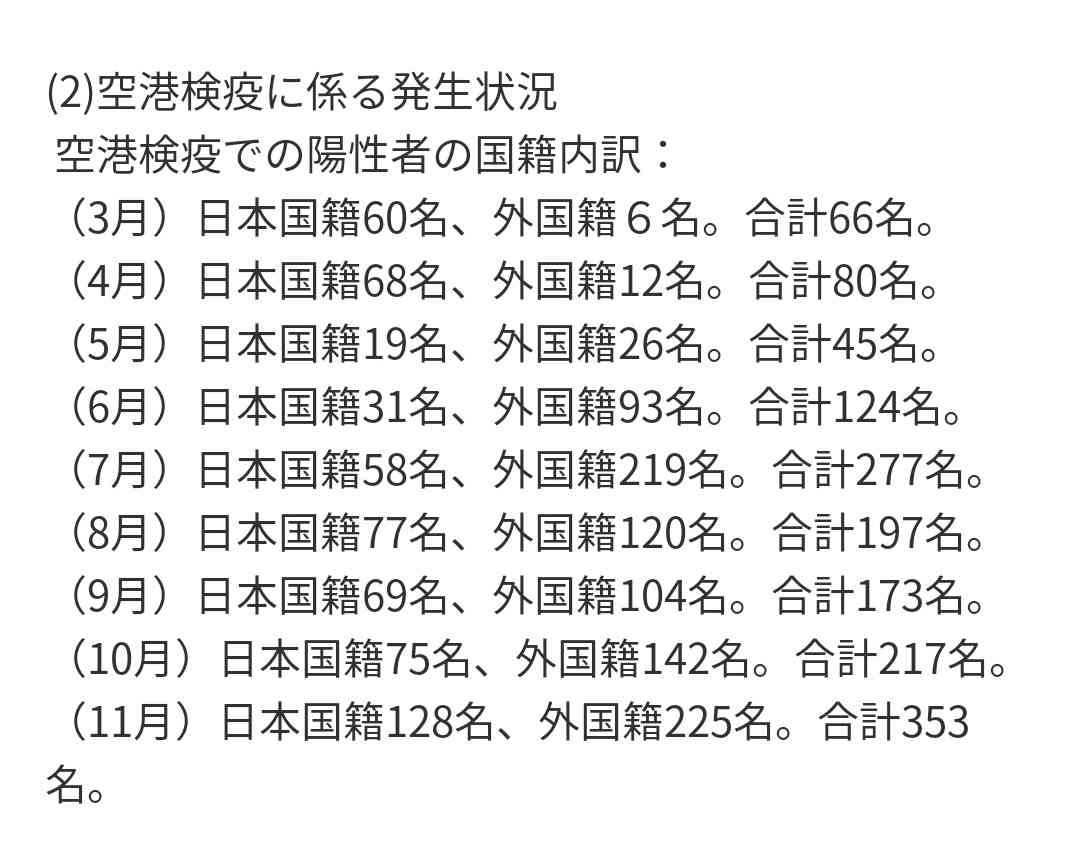 【新型コロナ】全世界からの新規入国を拒否へ