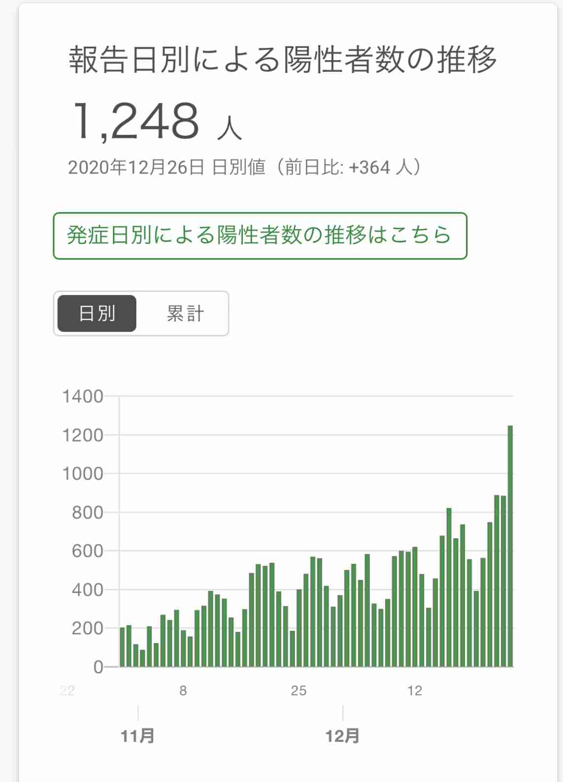 【新型コロナ】全世界からの新規入国を拒否へ