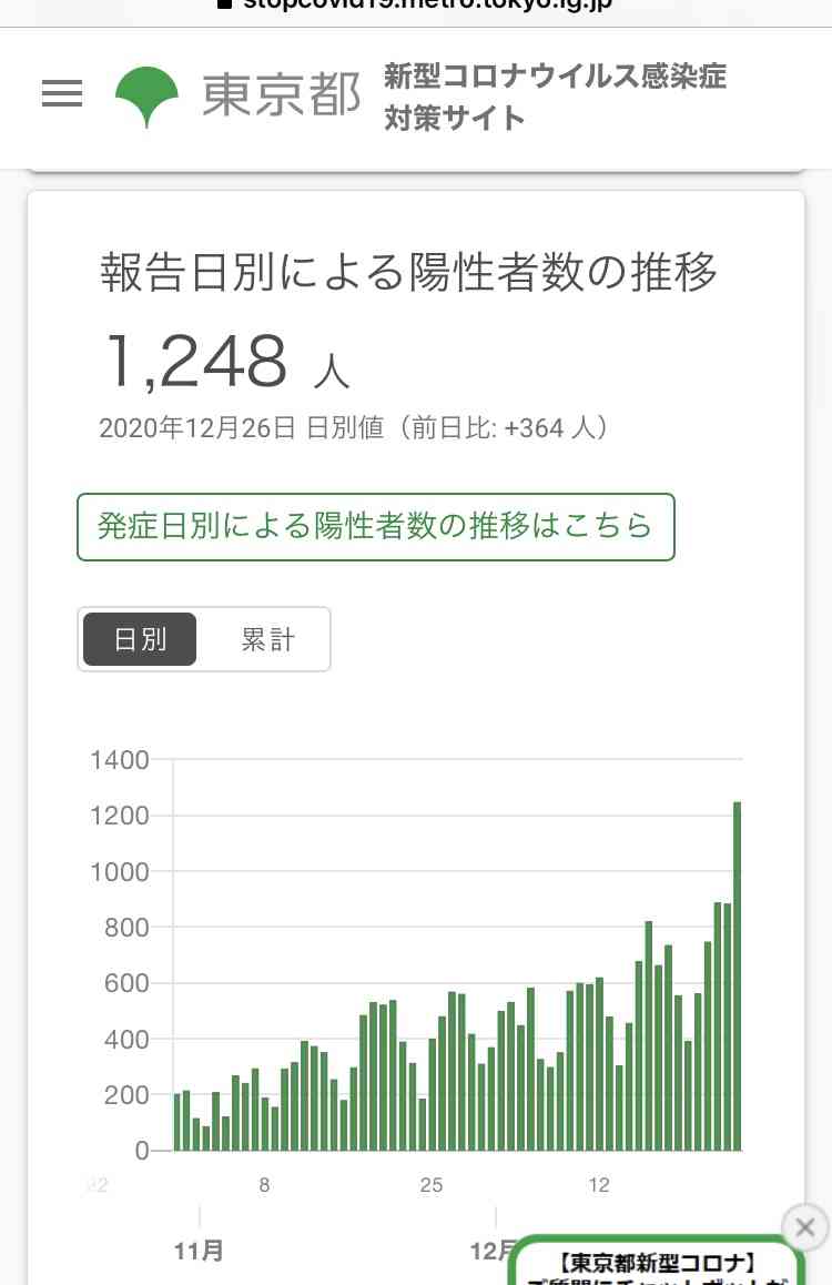 【新型コロナ】全世界からの新規入国を拒否へ