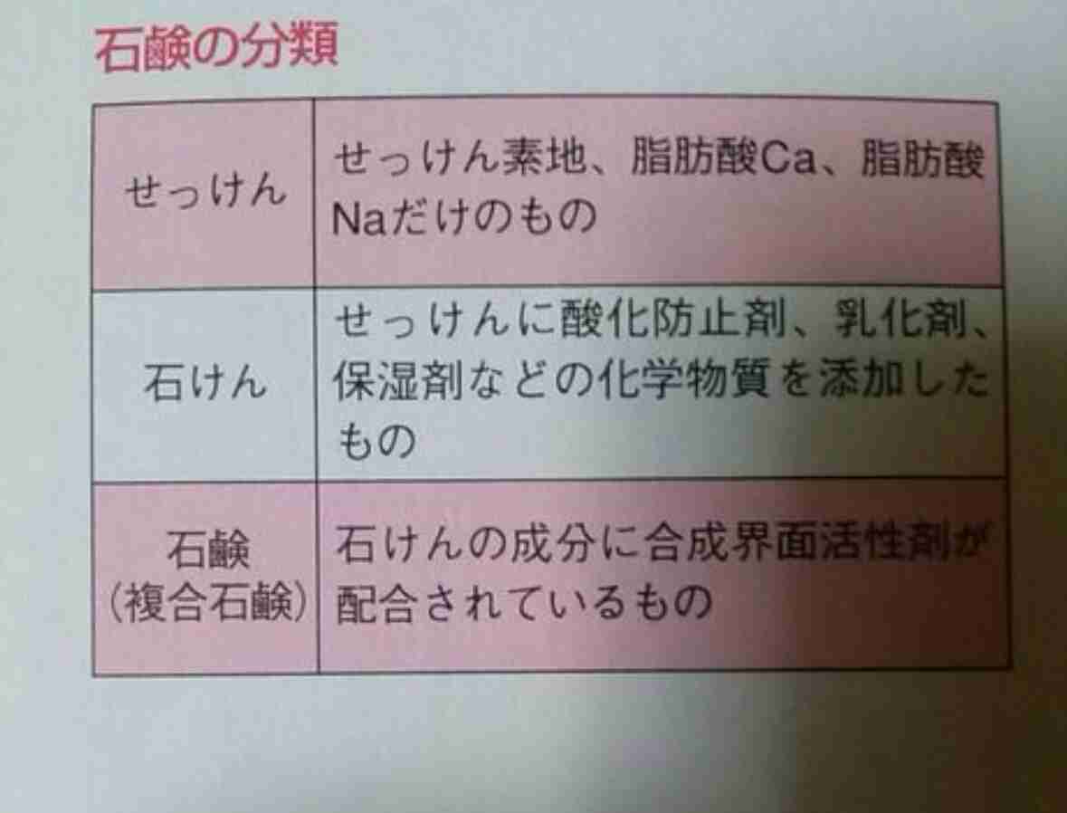 固形石けんのすすめ