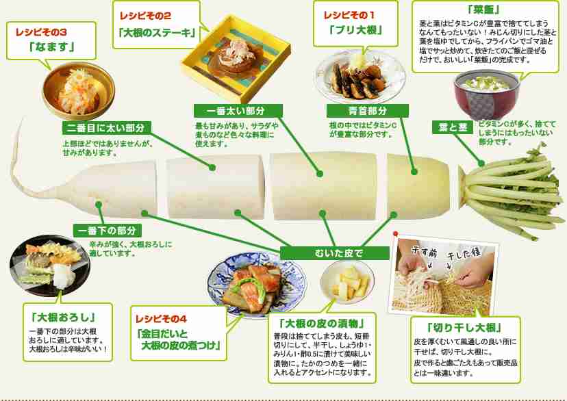 大根１本消費レシピ