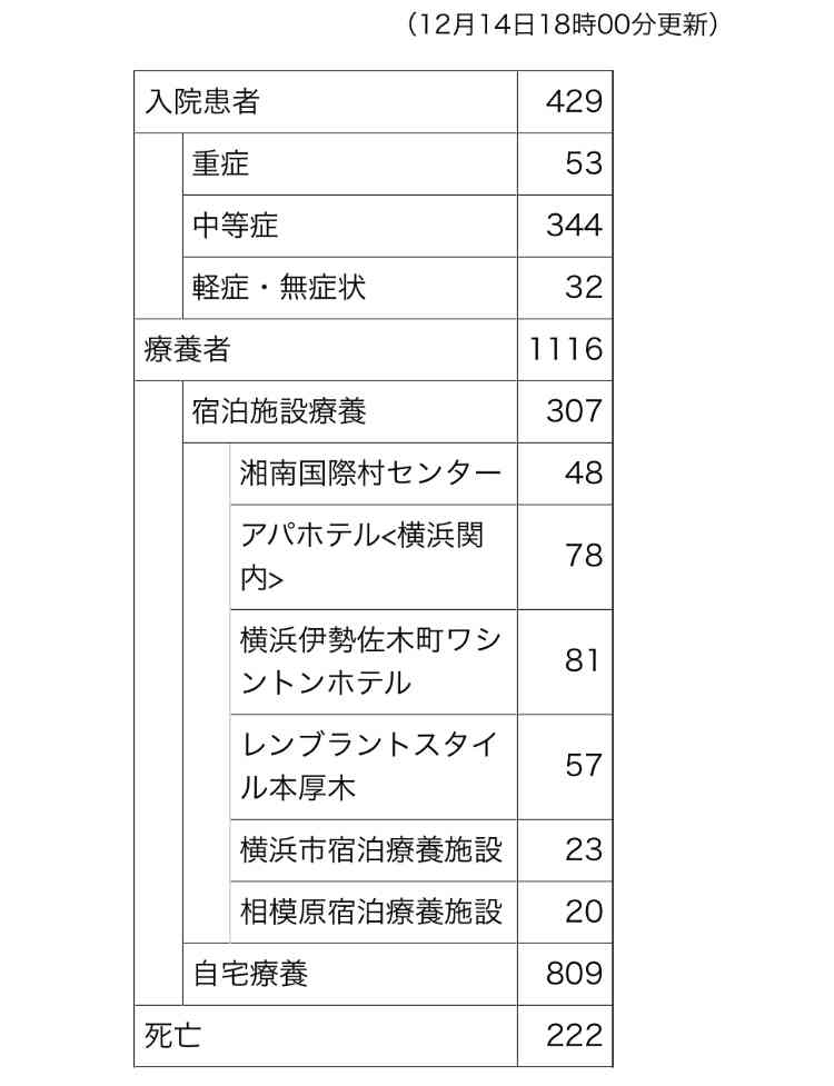 【コロナ】神奈川県民の集いパート９【雑談】