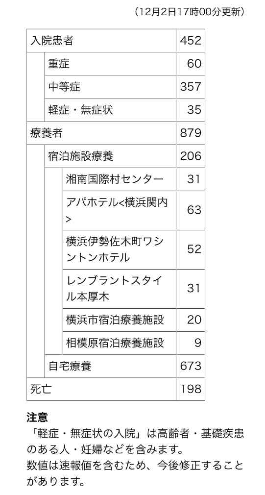 【コロナ】神奈川県民の集いパート９【雑談】