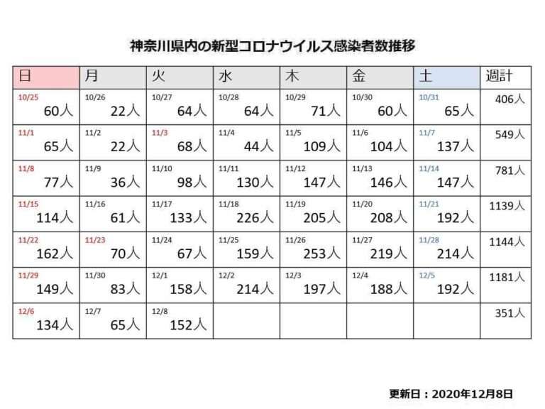 【コロナ】神奈川県民の集いパート９【雑談】