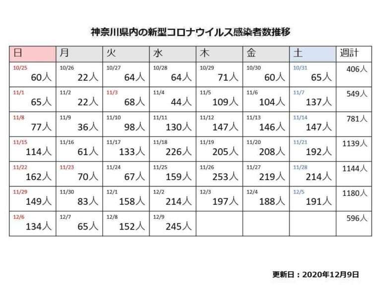 【コロナ】神奈川県民の集いパート９【雑談】