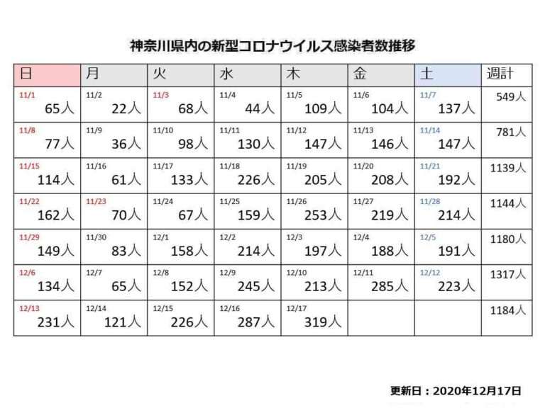 【コロナ】神奈川県民の集いパート９【雑談】