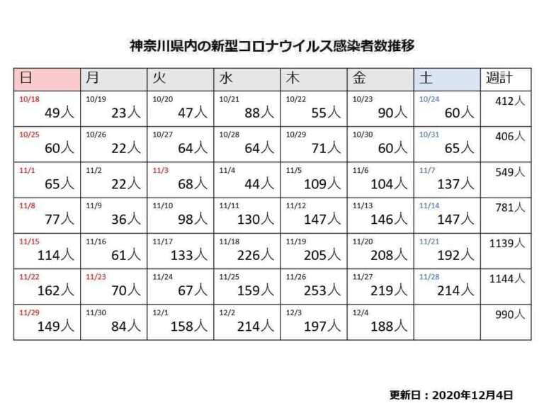 【コロナ】神奈川県民の集いパート９【雑談】