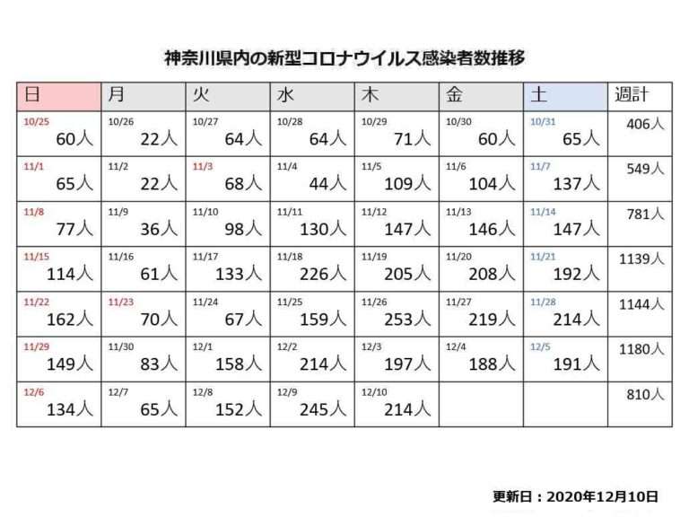 【コロナ】神奈川県民の集いパート９【雑談】
