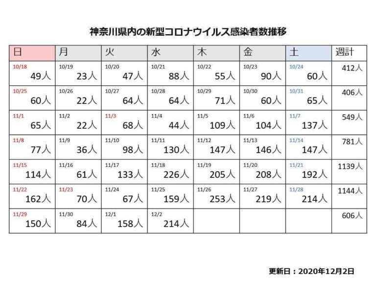 【コロナ】神奈川県民の集いパート９【雑談】