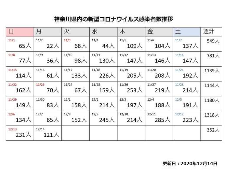 【コロナ】神奈川県民の集いパート９【雑談】