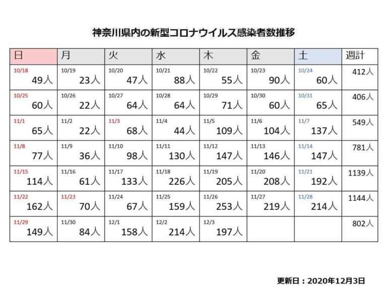 【コロナ】神奈川県民の集いパート９【雑談】