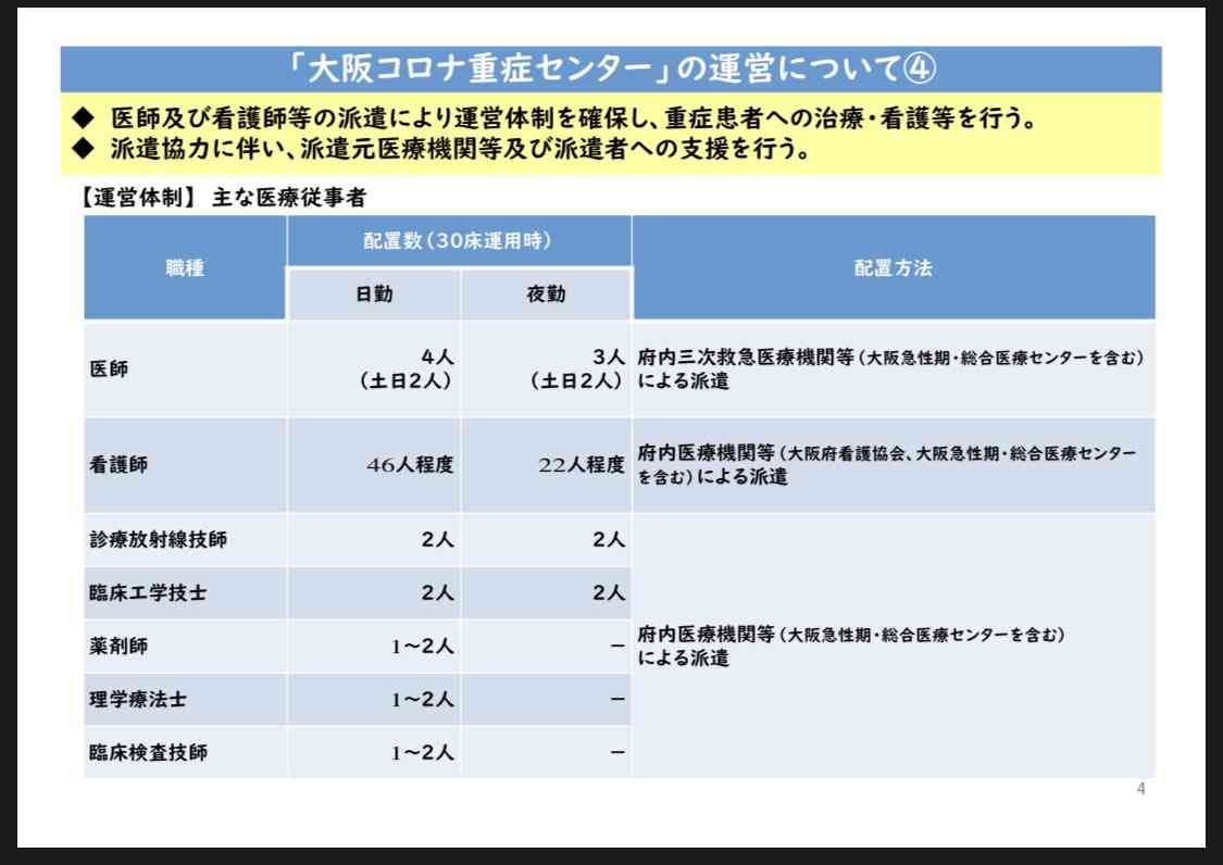 コロナ対応で看護師不足 大阪の若年がん病棟が一時閉鎖
