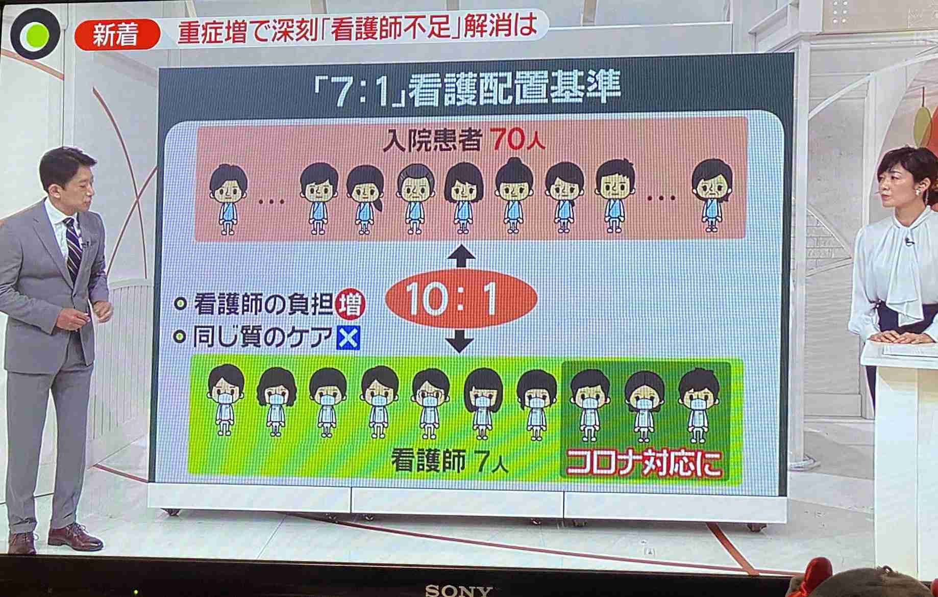 コロナ対応で看護師不足 大阪の若年がん病棟が一時閉鎖