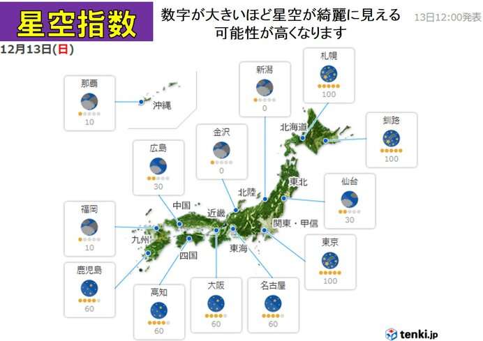 ふたご座流星群