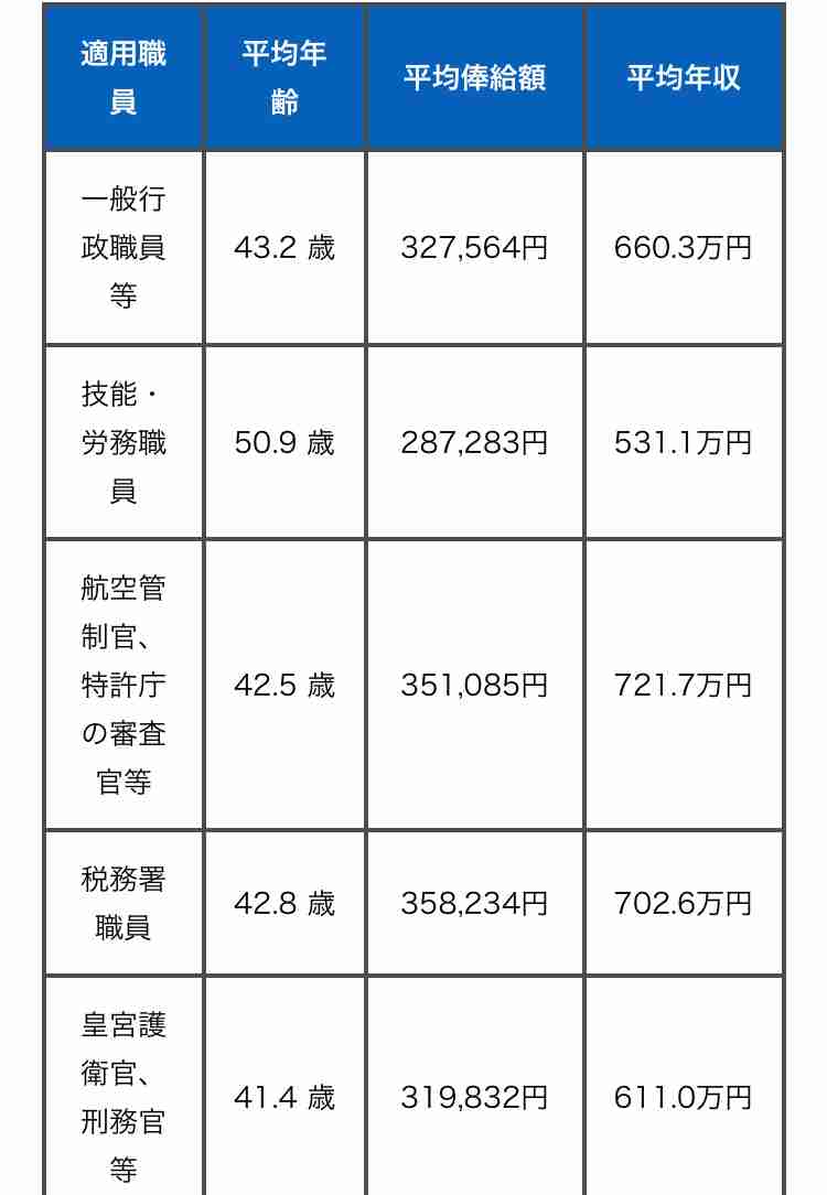 「普通の生活」東京の子育て世帯でいくら?⇒30代で月54万必要です。(労組団体試算)