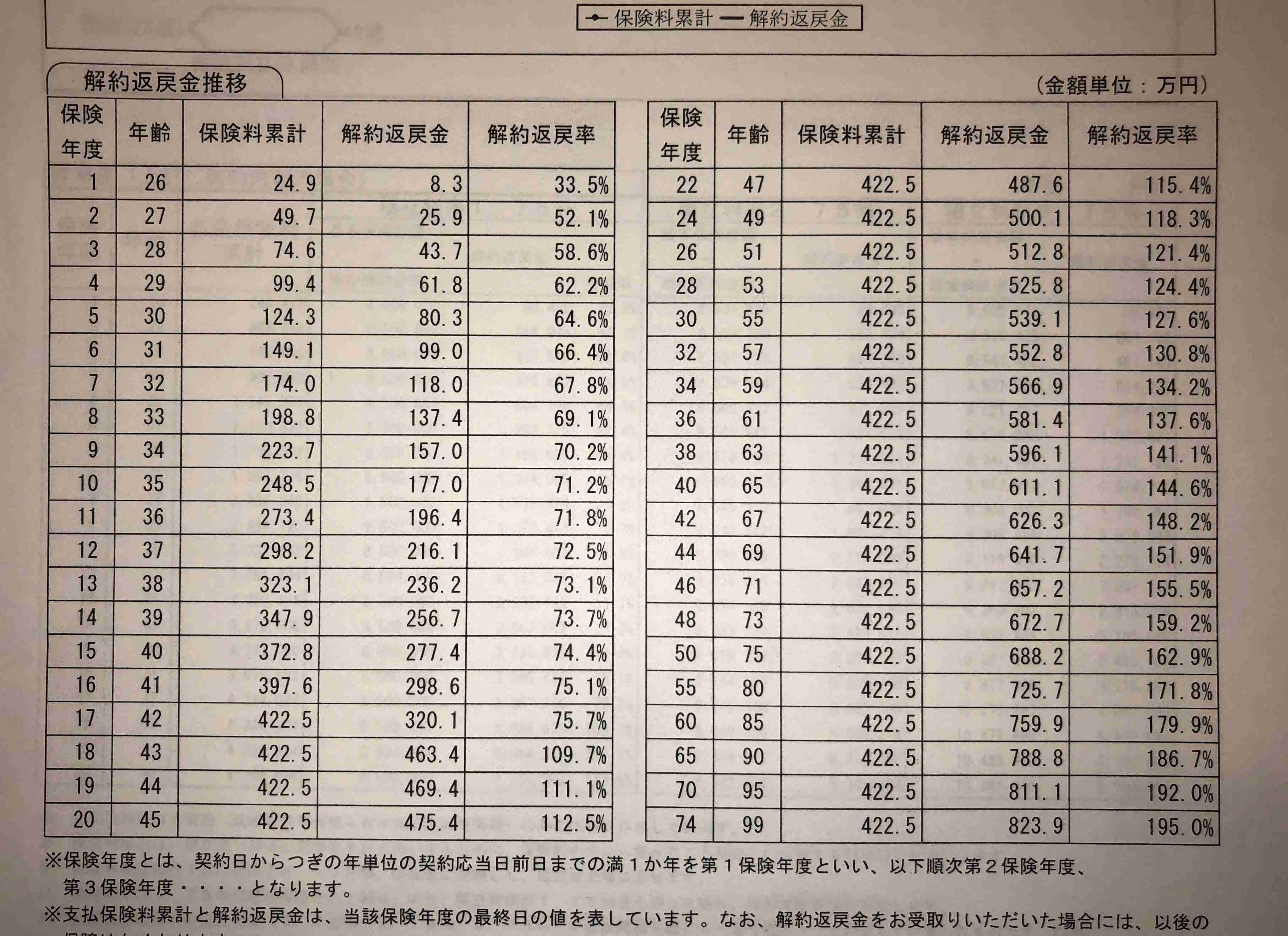 貯蓄型保険入っている方！