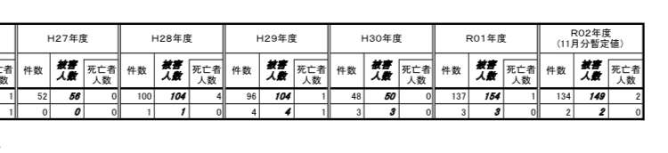 「三毛別羆事件」について語りましょうPart3
