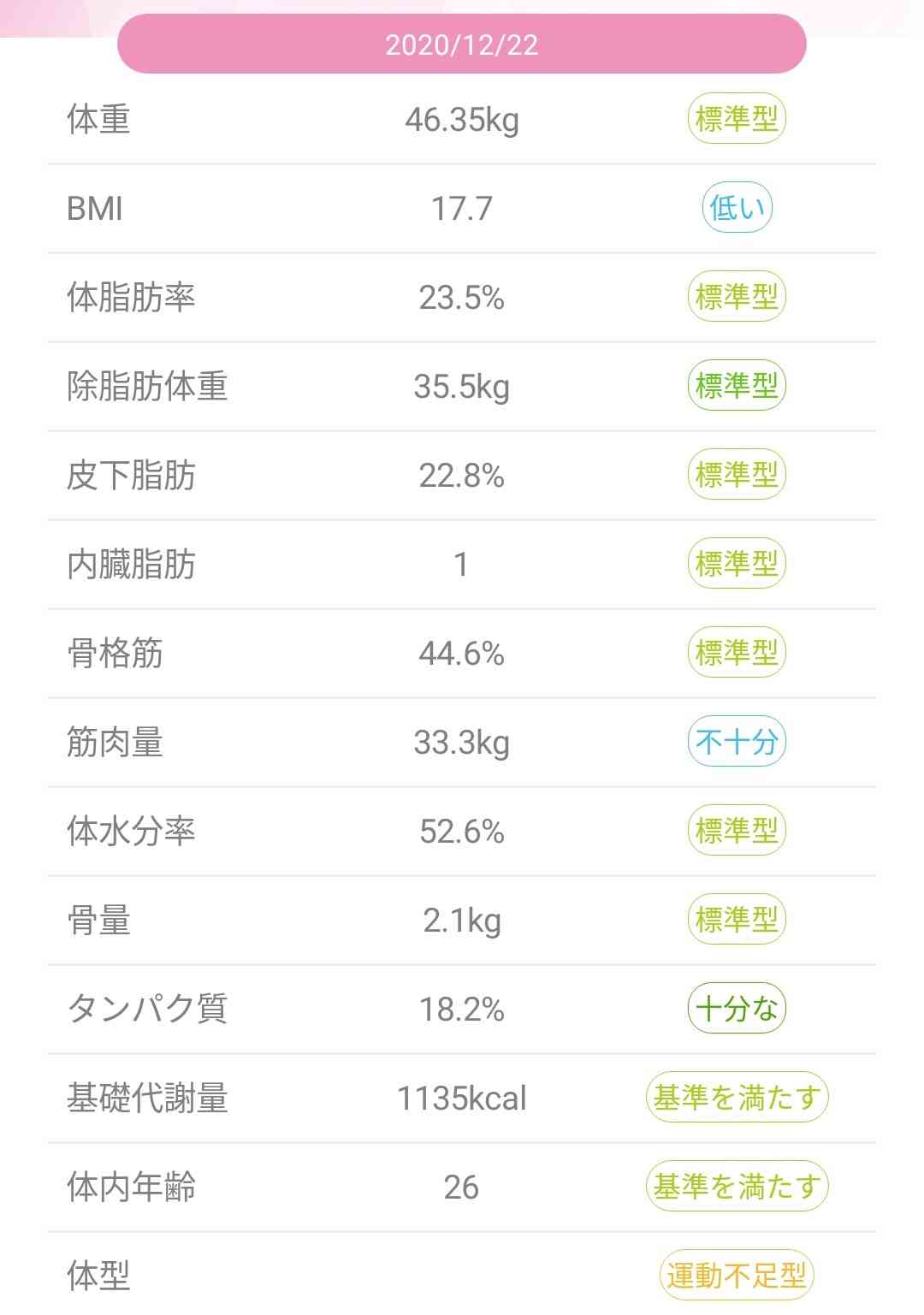 デカ尻を改善したい