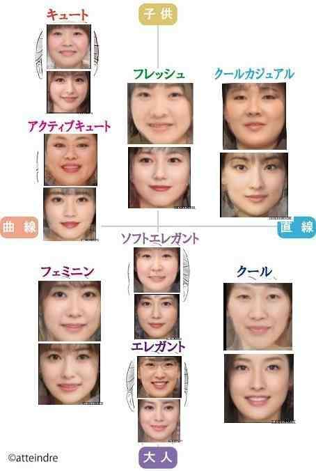 顔タイプに合った服を着ている芸能人の画像 ガールズちゃんねる Girls Channel