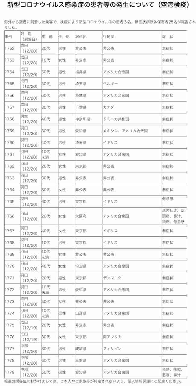 海外から到着の25人感染