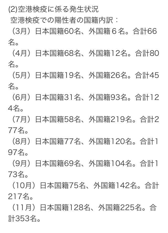 海外から到着の25人感染