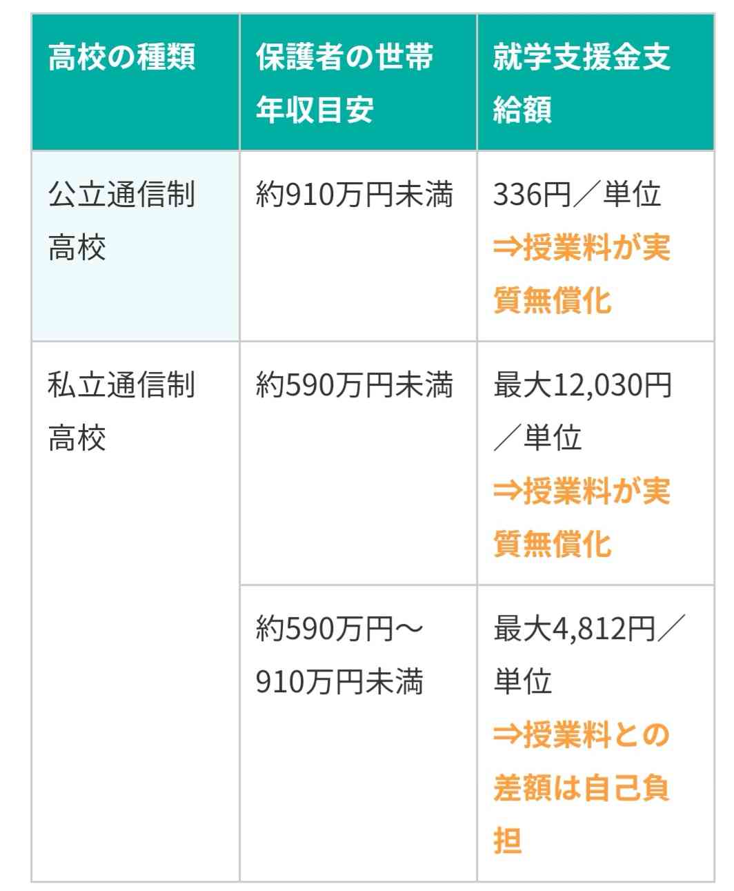 法務省が少年院での高卒資格取得を支援へ EXIT兼近は「シンプルにズルい」