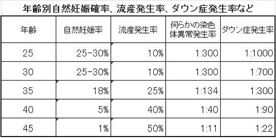 30代の婚活女性「50過ぎの勘違いおじさんに疑問。その自信はどこから来るのか」という投稿に反響