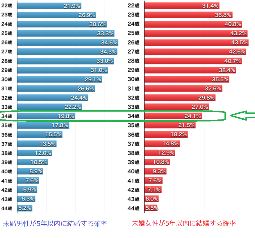 30代の婚活女性「50過ぎの勘違いおじさんに疑問。その自信はどこから来るのか」という投稿に反響