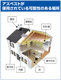 ニトリも自主回収…珪藻土マットにアスベスト混入か