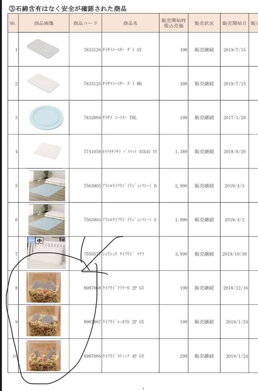 ニトリも自主回収…珪藻土マットにアスベスト混入か