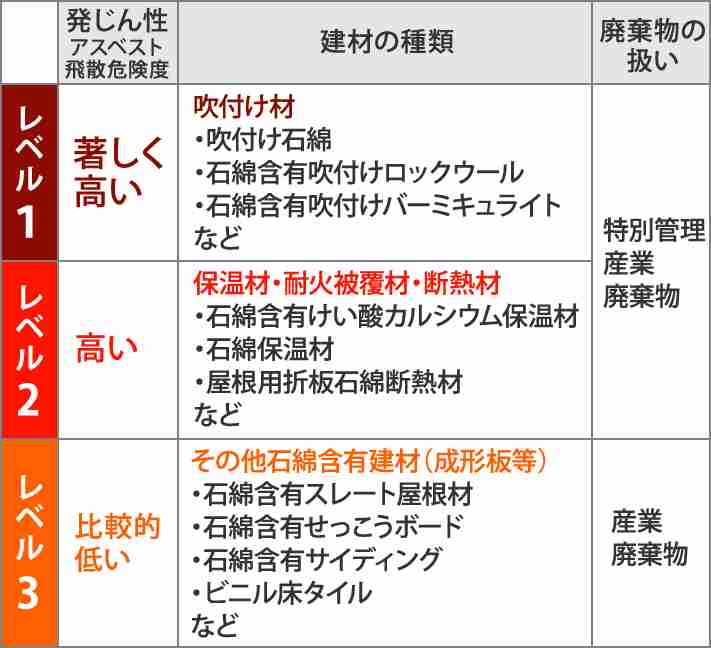 ニトリも自主回収…珪藻土マットにアスベスト混入か