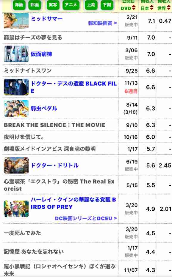 最近成長や進化を遂げたジャニーズグループランキング 1位は「King & Prince」