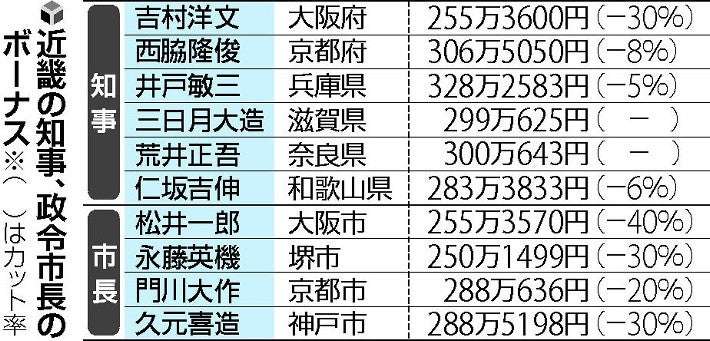 コロナ感染のバンビーノ藤田ユウキが退院　医療従事者らに感謝「本当にお世話になりました」