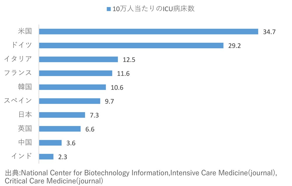 新型コロナ 東京都で新たに572人の感染確認 65歳以上の高齢者が過去最多の103人