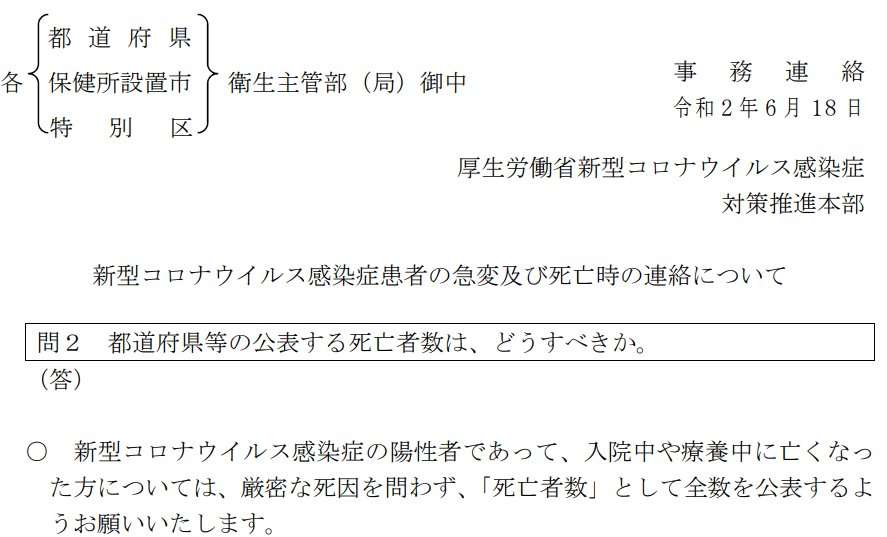 新型コロナ 東京都で新たに572人の感染確認 65歳以上の高齢者が過去最多の103人