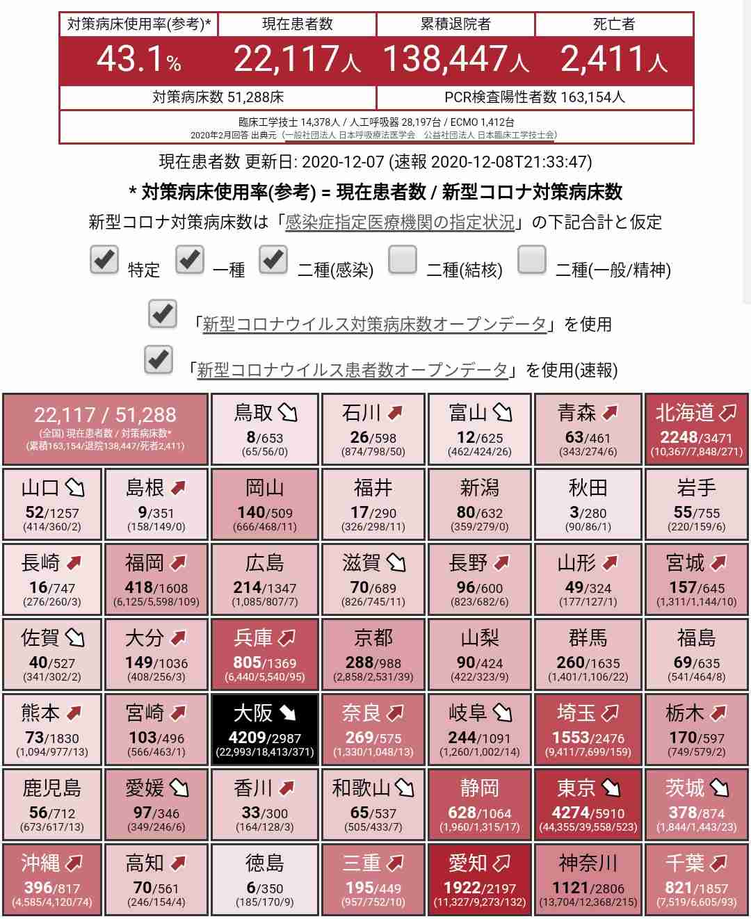 新型コロナ 東京都で新たに572人の感染確認 65歳以上の高齢者が過去最多の103人