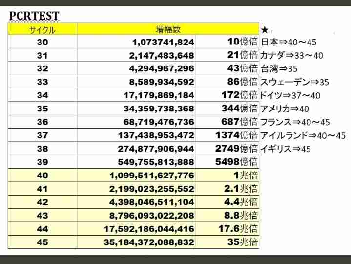 新型コロナ 東京都で新たに572人の感染確認 65歳以上の高齢者が過去最多の103人