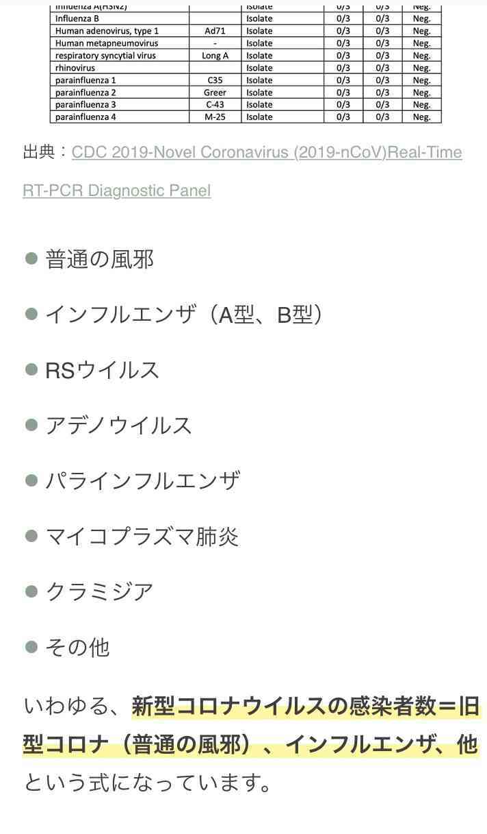 新型コロナ　東京都で新たに572人の感染確認 65歳以上の高齢者が過去最多の103人