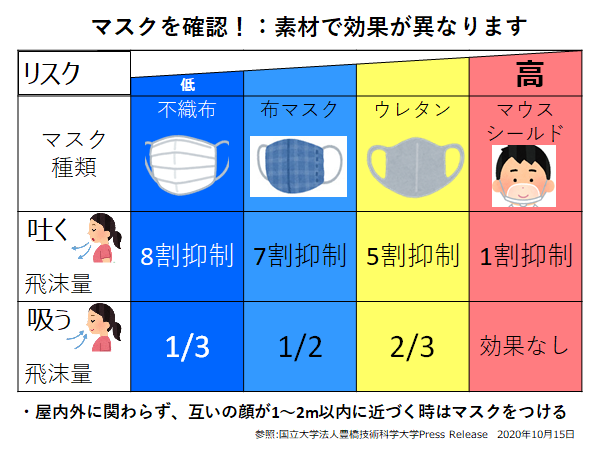 新型コロナ 東京都で新たに572人の感染確認 65歳以上の高齢者が過去最多の103人