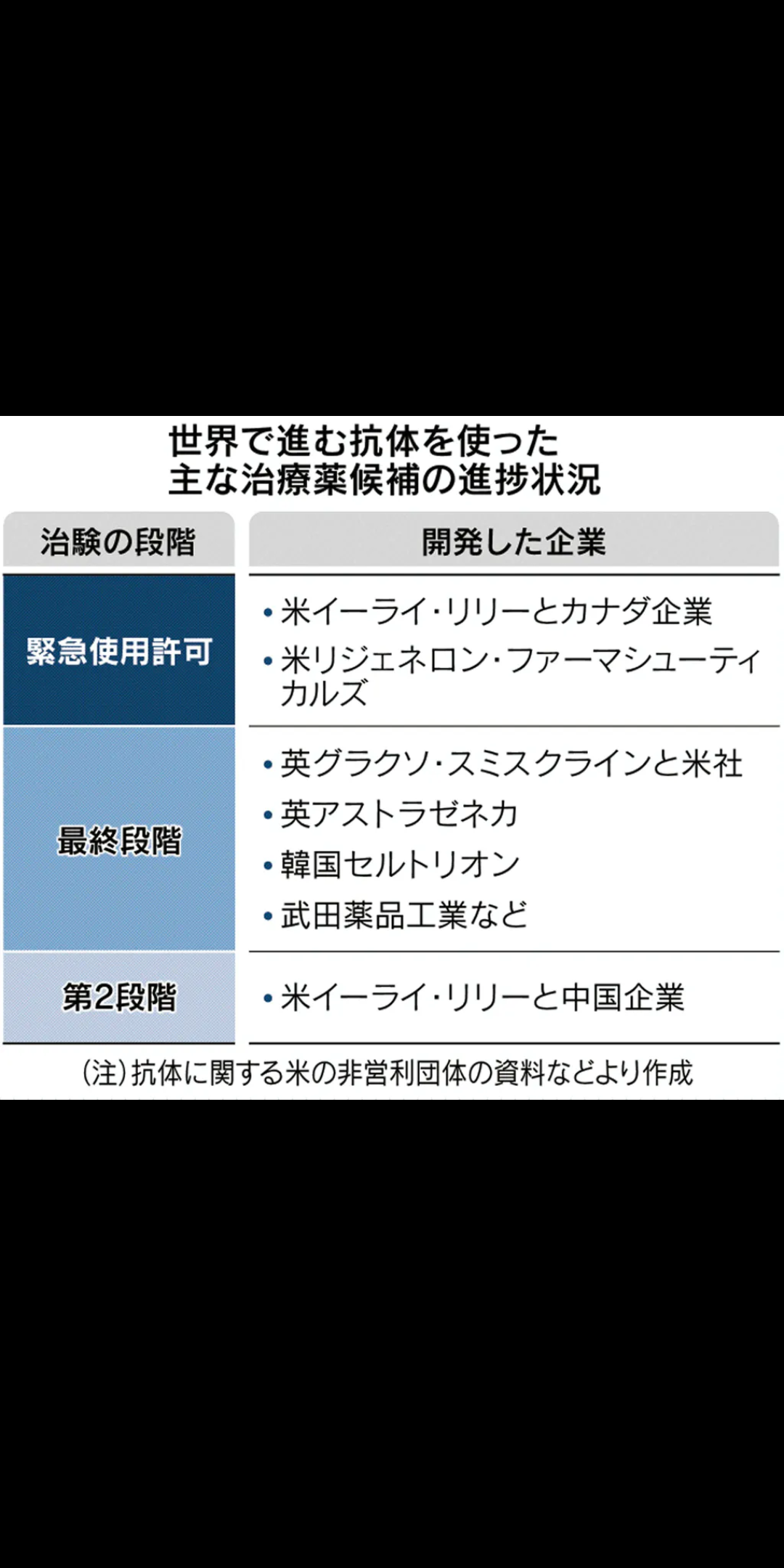 新型コロナ 東京都で新たに572人の感染確認 65歳以上の高齢者が過去最多の103人