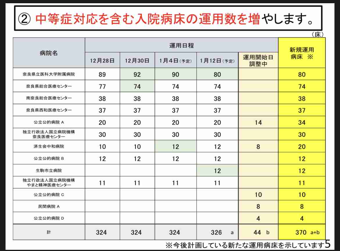 奈良県 コロナ関連情報トピック