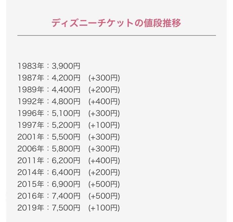TDLなどで曜日や時期で価格値上げへ 来年3月20日以降導入