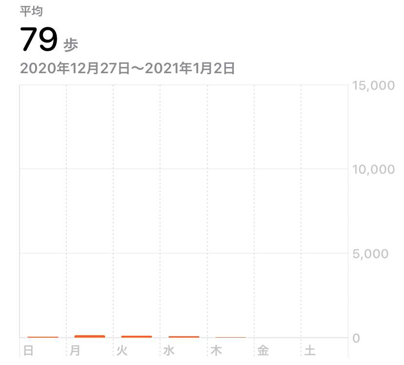 【2020年🐭→ 2021年🐮】ぼっちのための年末年始雑談トピ