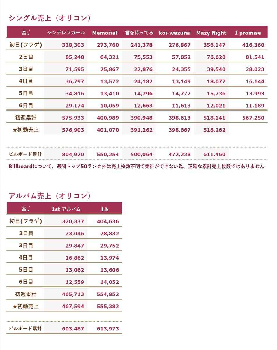 King & Prince、大活躍の一年を総まとめ 『MORE』表紙&10ページ特集 