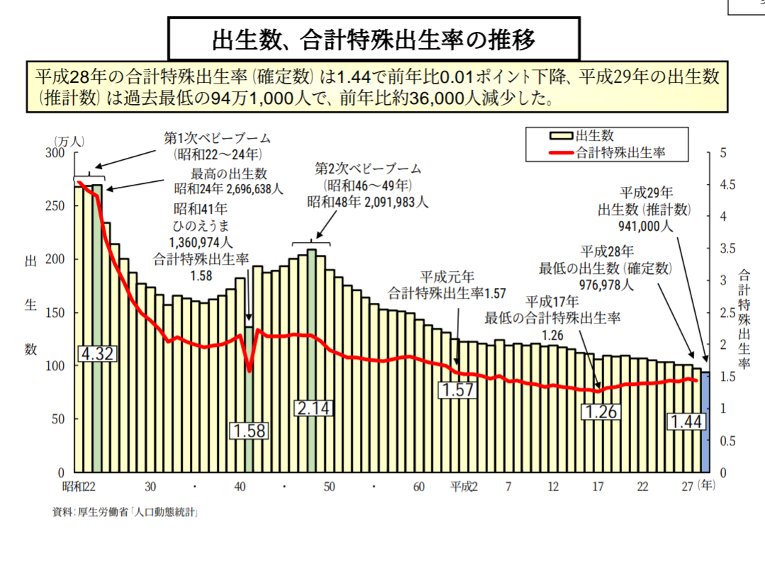 来年の出生数80万人割れか、コロナで産み控え…民間試算