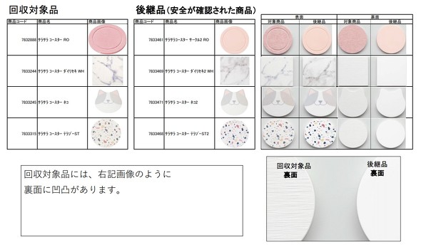 ニトリ、製品のアスベスト検査していなかった 社長が会見で認めた内容とは